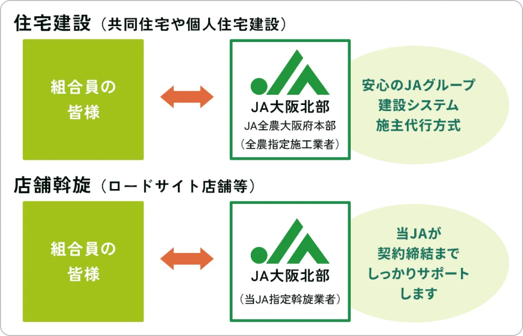 資産相談課
