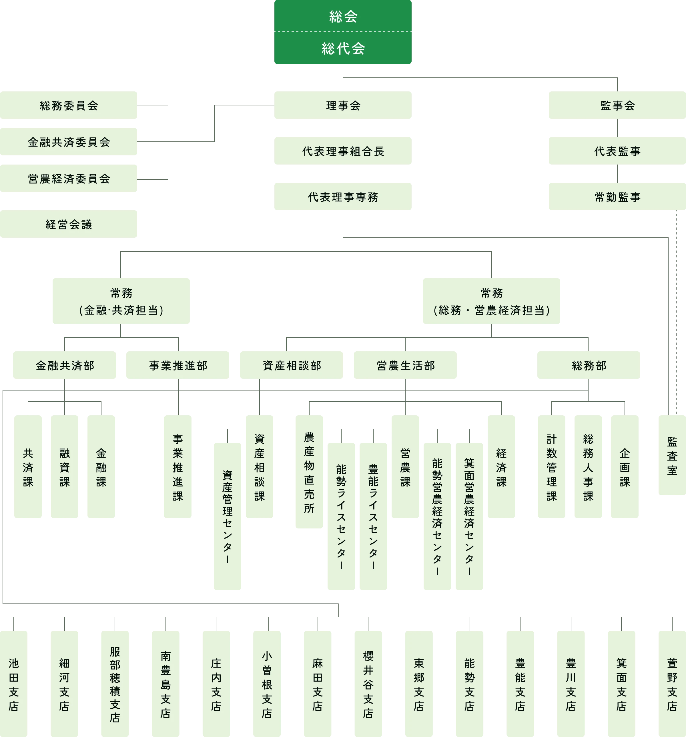 組織概要